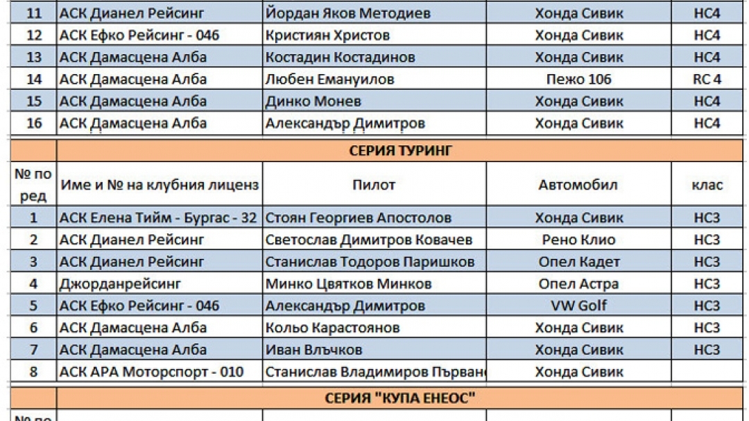 Писта Русе събира 60 участници през уикенда