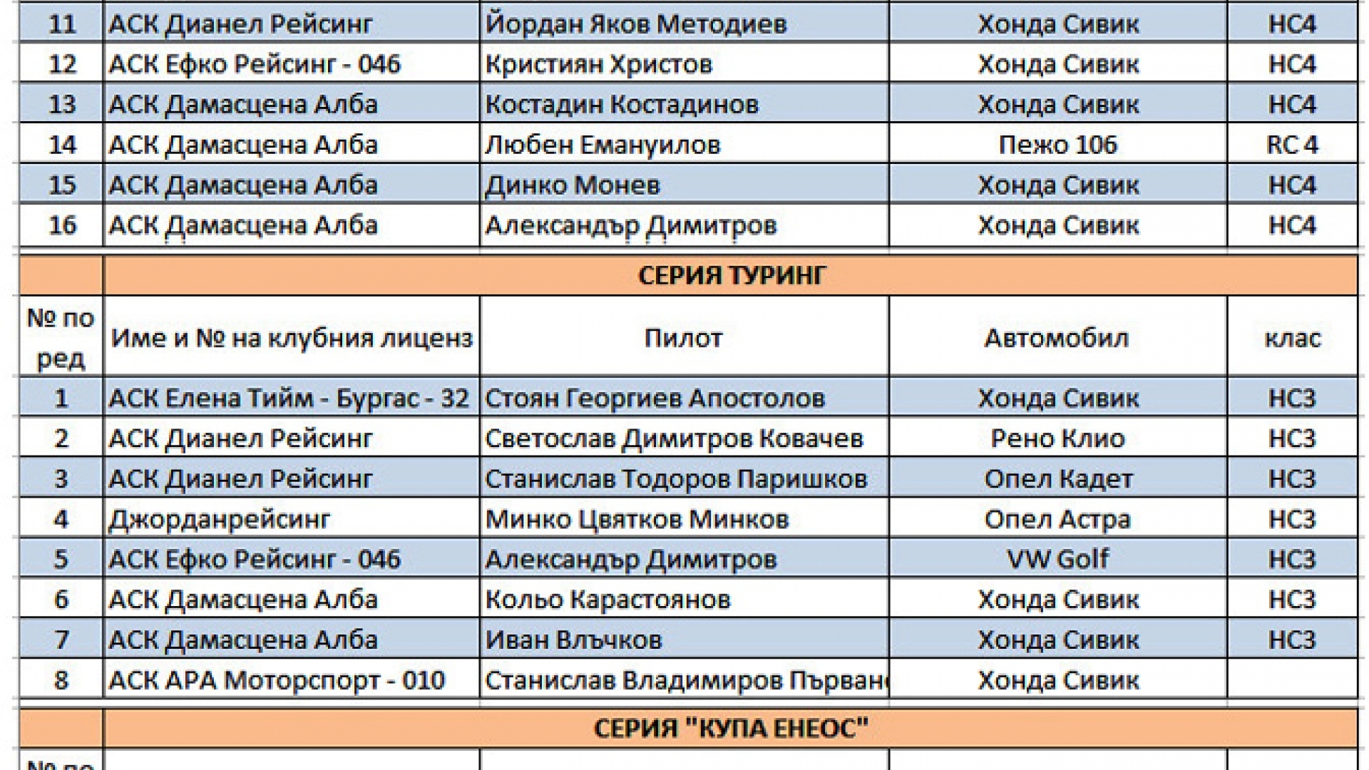 Писта Русе събира 60 участници през уикенда